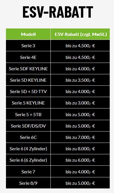 ESV-Rabatte_Tabelle_Homepage